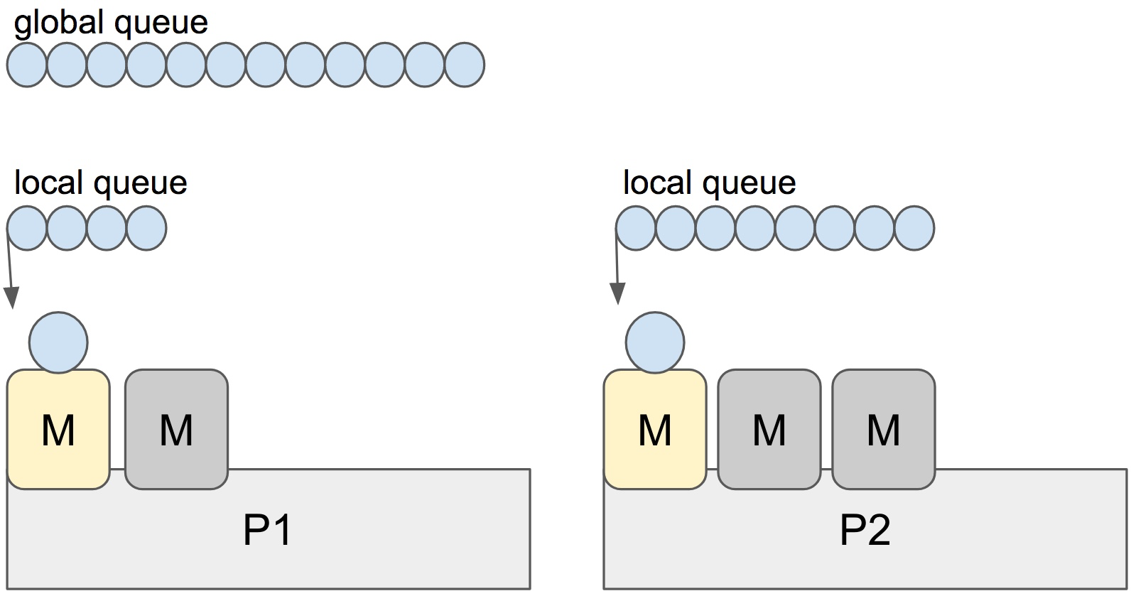 scheduler concepts